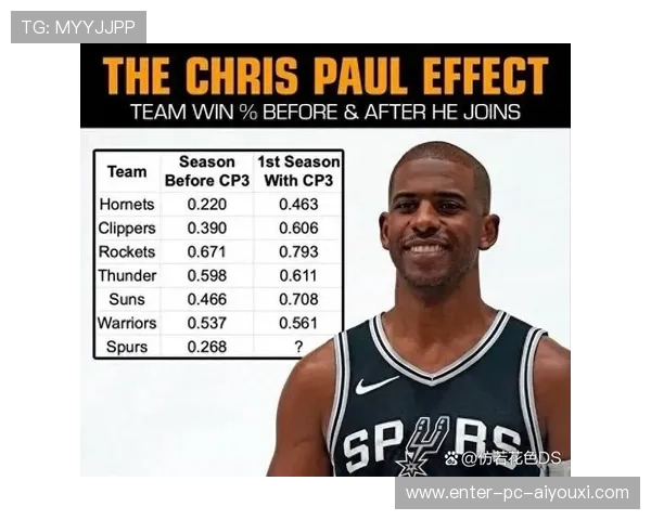 文班亚马8次封盖筑起钢铁墙，马刺客场轻取魔术夺得连胜积分